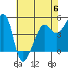 Tide chart for San Francisco, California on 2023/06/6