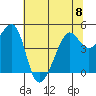 Tide chart for San Francisco, California on 2023/06/8