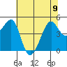 Tide chart for San Francisco, California on 2023/06/9