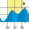 Tide chart for San Francisco, California on 2023/09/9