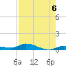 Tide chart for Pine Channel, National Wildlife Refuge, Big Pine Key, Florida on 2021/08/6