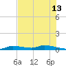 Tide chart for Pine Channel, National Wildlife Refuge, Florida on 2024/06/13