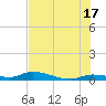 Tide chart for Pine Channel, National Wildlife Refuge, Florida on 2024/06/17