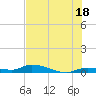 Tide chart for Pine Channel, National Wildlife Refuge, Florida on 2024/06/18