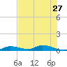 Tide chart for Pine Channel, National Wildlife Refuge, Florida on 2024/06/27