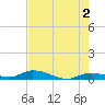 Tide chart for Pine Channel, National Wildlife Refuge, Florida on 2024/06/2