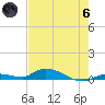 Tide chart for Pine Channel, National Wildlife Refuge, Florida on 2024/06/6