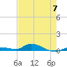 Tide chart for Pine Channel, National Wildlife Refuge, Florida on 2024/06/7
