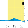 Tide chart for Pine Channel, National Wildlife Refuge, Florida on 2024/06/8