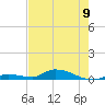 Tide chart for Pine Channel, National Wildlife Refuge, Big Pine Key, Florida on 2024/06/9