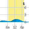 Tide chart for Pine Channel, National Wildlife Refuge, Florida on 2025/05/1