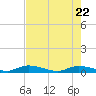 Tide chart for Pine Channel, National Wildlife Refuge, Florida on 2025/05/22