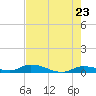 Tide chart for Pine Channel, National Wildlife Refuge, Florida on 2025/05/23