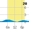 Tide chart for Pine Channel, National Wildlife Refuge, Florida on 2025/06/20