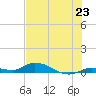 Tide chart for Pine Channel, National Wildlife Refuge, Florida on 2025/06/23