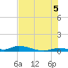 Tide chart for Pine Channel, National Wildlife Refuge, Florida on 2025/07/5