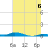 Tide chart for Pine Channel, National Wildlife Refuge, Florida on 2025/07/6