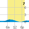 Tide chart for Pine Channel, National Wildlife Refuge, Florida on 2025/07/7