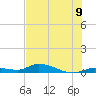 Tide chart for Pine Channel, National Wildlife Refuge, Florida on 2025/07/9