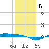 Tide chart for San Jacinto, Texas on 2022/01/6