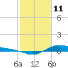 Tide chart for San Jacinto, Texas on 2022/02/11