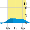 Tide chart for San Jacinto, Texas on 2022/07/11