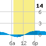 Tide chart for San Jacinto, Texas on 2023/02/14