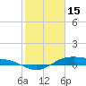 Tide chart for San Jacinto, Texas on 2023/02/15