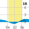 Tide chart for San Jacinto, Texas on 2023/02/16