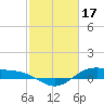 Tide chart for San Jacinto, Texas on 2023/02/17