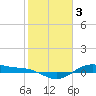Tide chart for San Jacinto, Texas on 2023/02/3