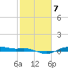 Tide chart for San Jacinto, Texas on 2023/02/7