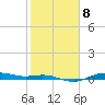 Tide chart for San Jacinto, Texas on 2023/02/8