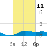 Tide chart for San Jacinto, Texas on 2023/03/11