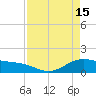 Tide chart for San Jacinto, Texas on 2023/04/15