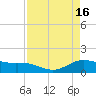 Tide chart for San Jacinto, Texas on 2023/04/16