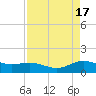 Tide chart for San Jacinto, Texas on 2023/04/17