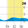 Tide chart for San Jacinto, Texas on 2023/04/20