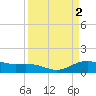 Tide chart for San Jacinto, Texas on 2023/04/2