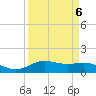 Tide chart for San Jacinto, Texas on 2023/04/6