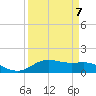 Tide chart for San Jacinto, Texas on 2023/04/7