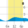 Tide chart for San Jacinto, Texas on 2023/04/8