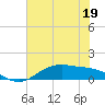 Tide chart for San Jacinto, Texas on 2023/06/19