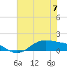 Tide chart for San Jacinto, Texas on 2023/06/7
