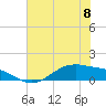 Tide chart for San Jacinto, Texas on 2023/06/8