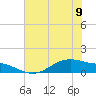 Tide chart for San Jacinto, Texas on 2023/06/9