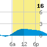 Tide chart for San Jacinto, Texas on 2023/07/16
