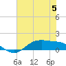 Tide chart for San Jacinto, Texas on 2023/07/5