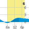 Tide chart for San Jacinto, Texas on 2023/07/6