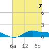 Tide chart for San Jacinto, Texas on 2023/07/7